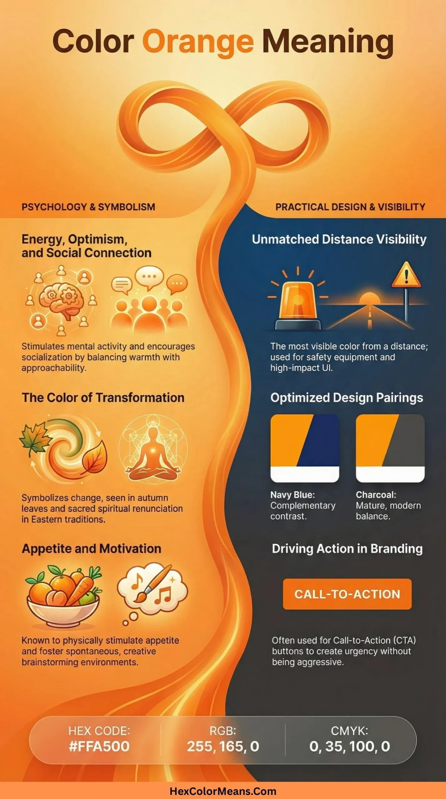 infographic showing color orange meaning in different aspects, along with hex, rgb, cmyk values