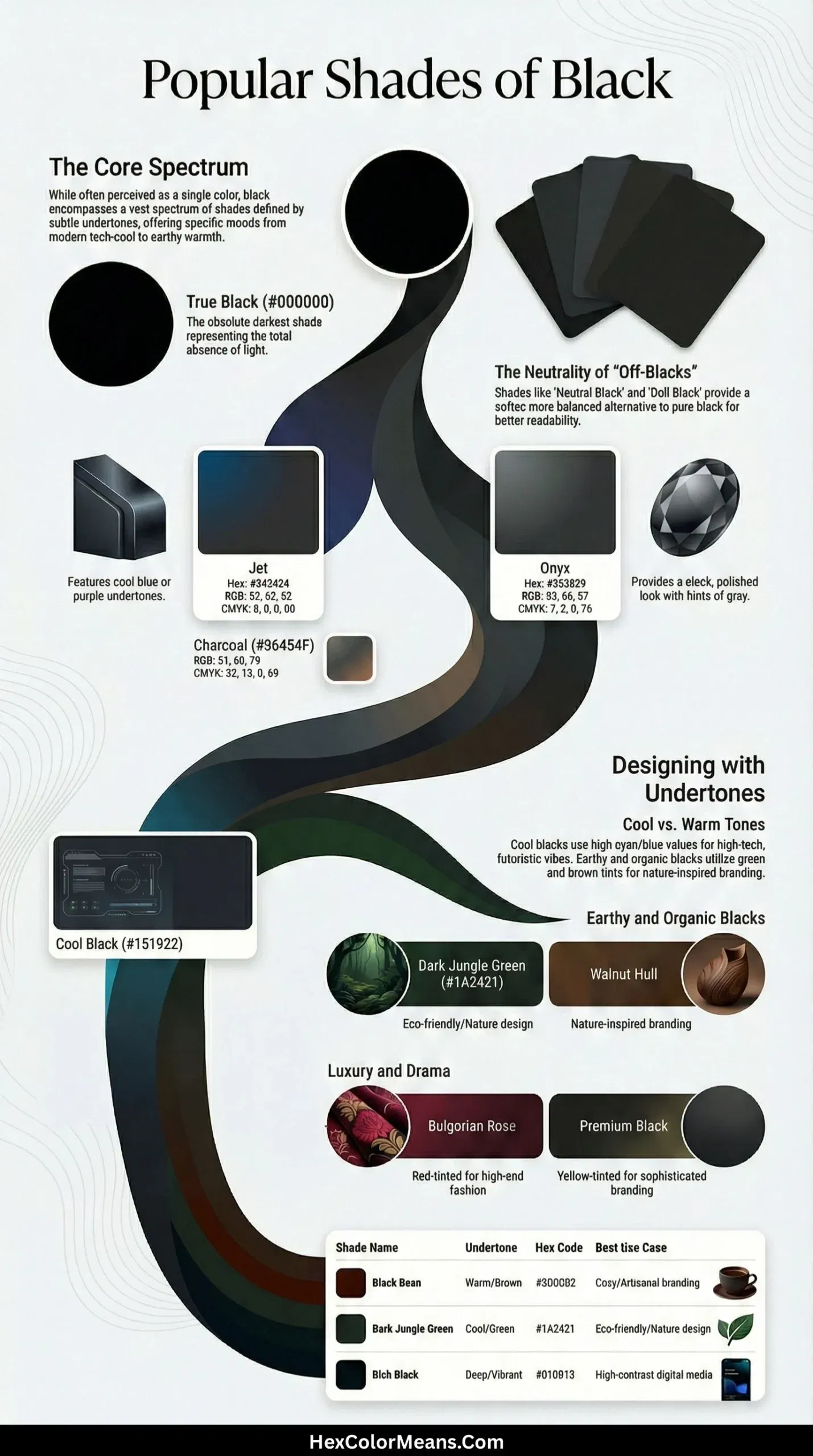 infographic showing popular shades of black color