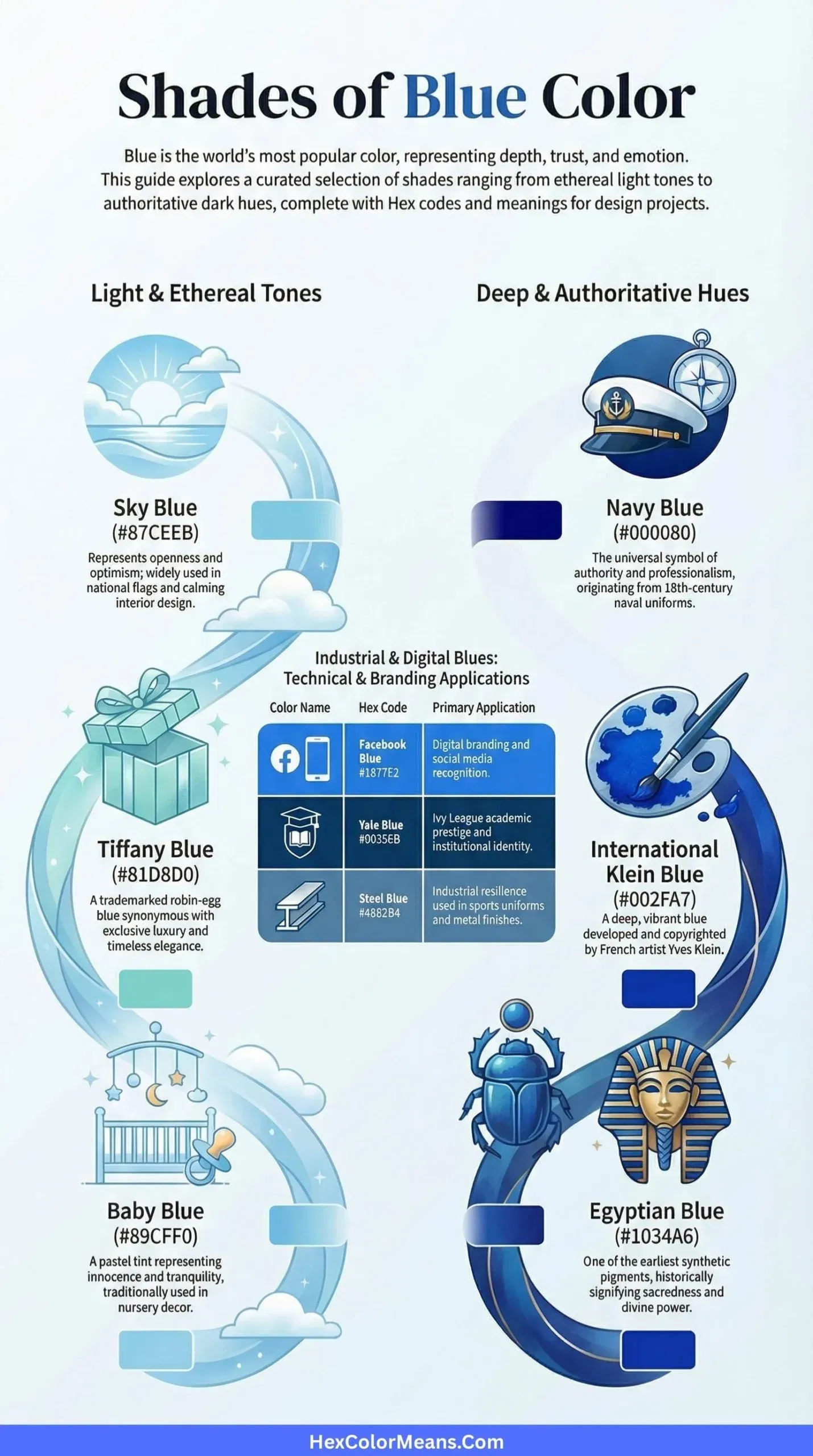 infographic showing popular shades of blue color